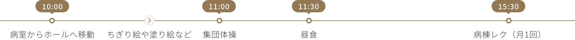 病棟デイ1日の流れ