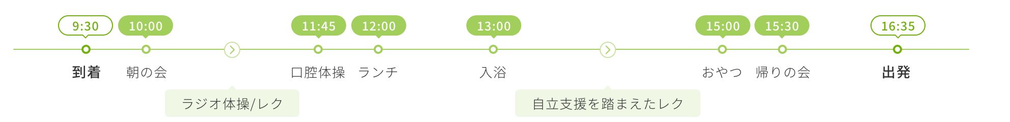 要介護1の方の場合