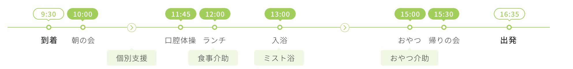 要介護4の方の場合